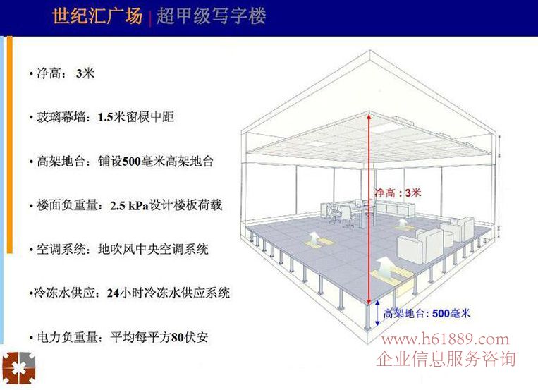 世紀匯廣場【交通銀行大廈】介紹圖片
