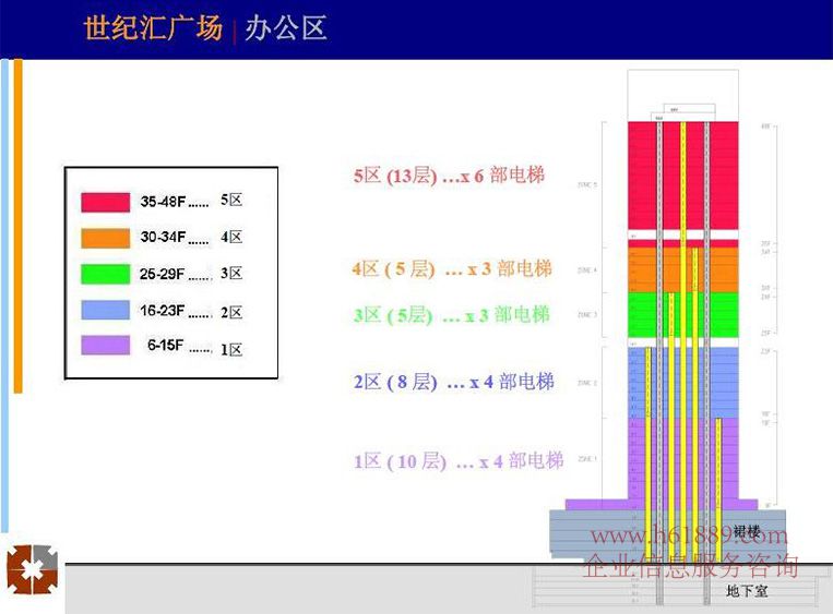 世紀匯廣場【交通銀行大廈】電梯廳分布介紹圖片