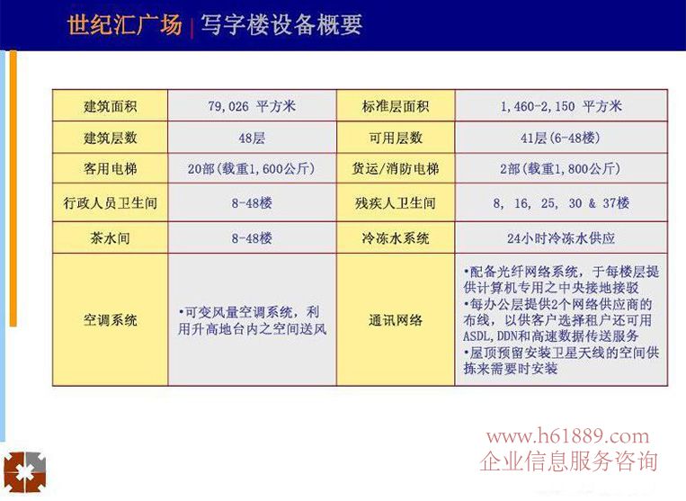 世紀匯廣場【交通銀行大廈】設備概要圖片
