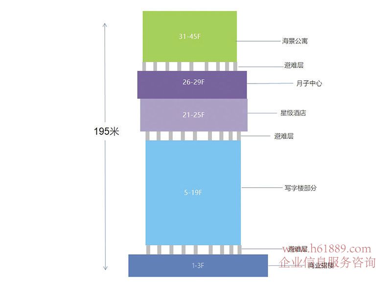 車公廟 地鐵9號線【梅林線】上沙地鐵站C出口300米 紅樹灣壹號 紅樹灣壹號A座 樓層分布圖片